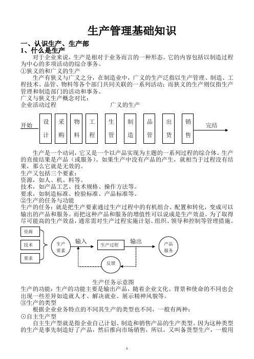 生产管理基础知识