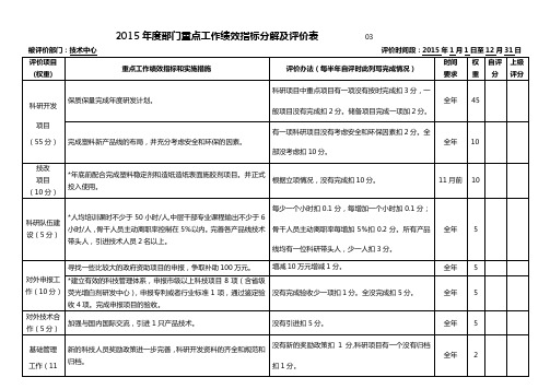 绩效指标分解及评价表(技术中心)