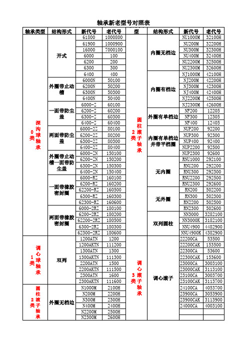 轴承新老型号对照