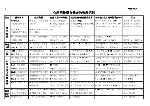 心理测量所有量表的整理笔记