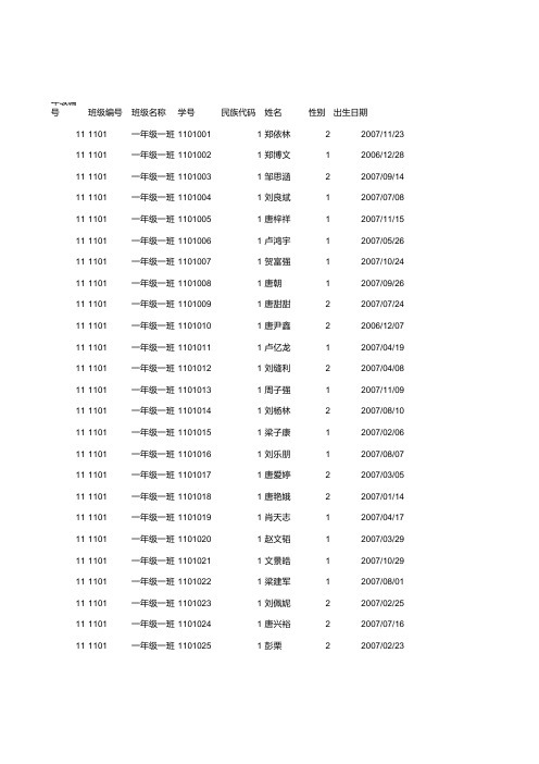 浏阳市枨冲镇肖家坪完全小学体测模版