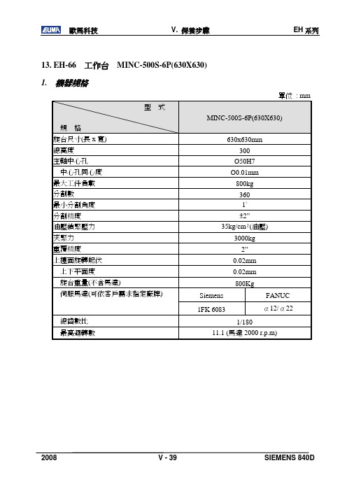 MINC-630