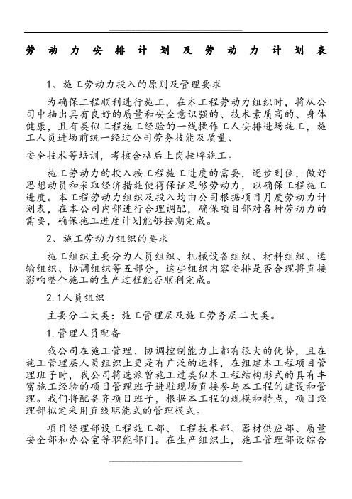 劳动力安排计划及劳动力计划表24449