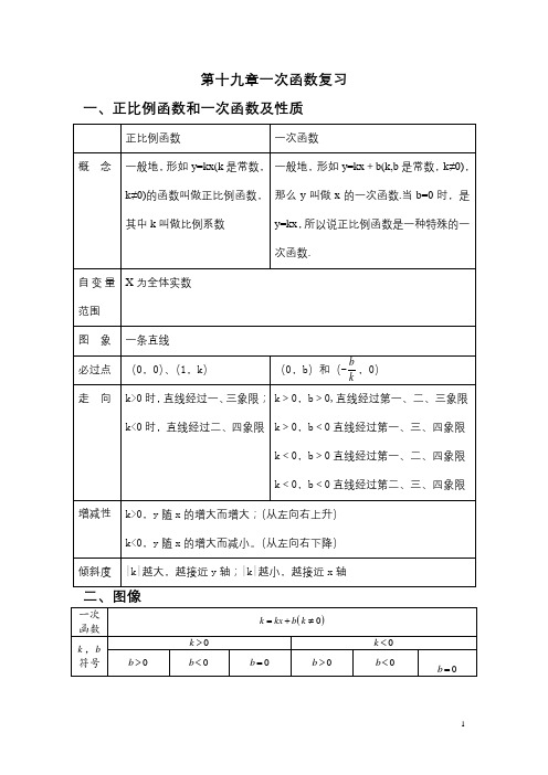 人教版数学八年级下册 第十九章 一次函数 复习导学案