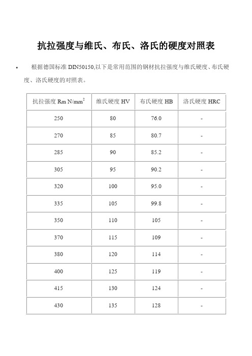 抗拉强度与硬度的对照表