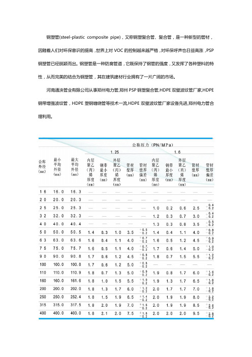 PSP钢塑复合压力管管材规格表,型号大全