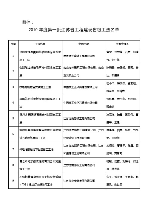 2010年第一批江苏省工程建设省级工法名单