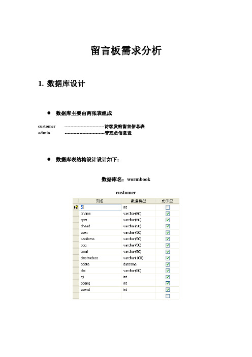 留言板数据库设计及需求文档