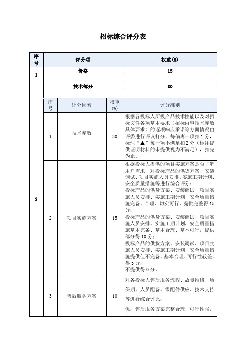 招标综合评分表