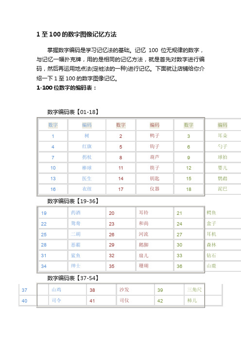 1至100的数字图像记忆方法