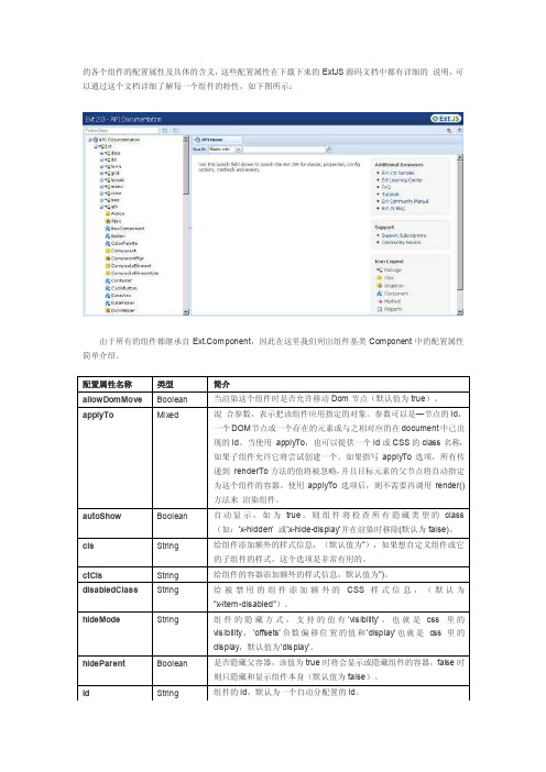 EXT的各个组件的配置属性及具体的含义