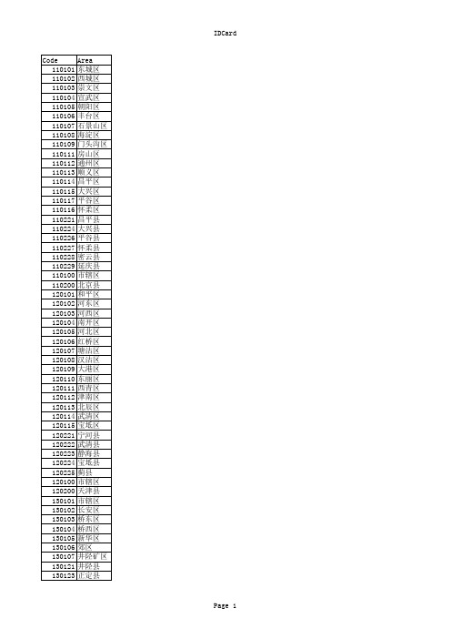 全国身份证前6位数字对应地区查询