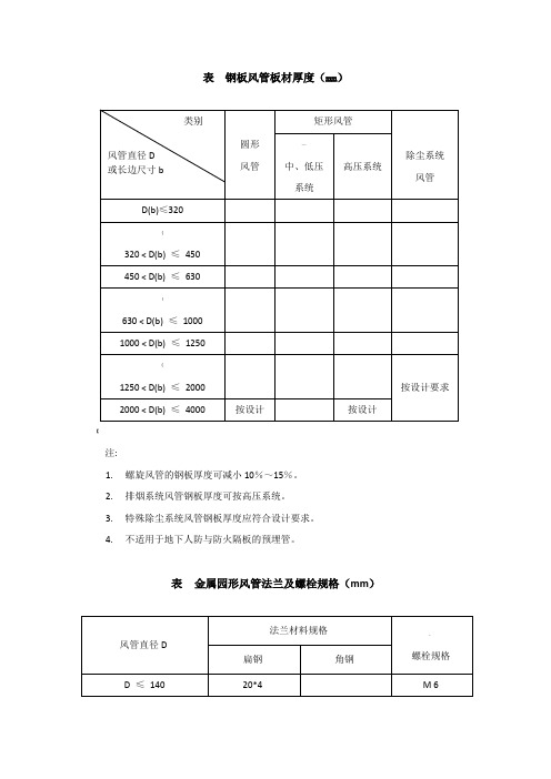 风管壁厚表