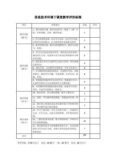 信息技术环境下课堂教学评价标准