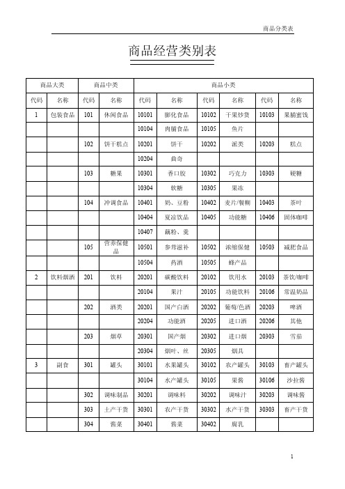 连锁超市商品分类明细表（最全免费）