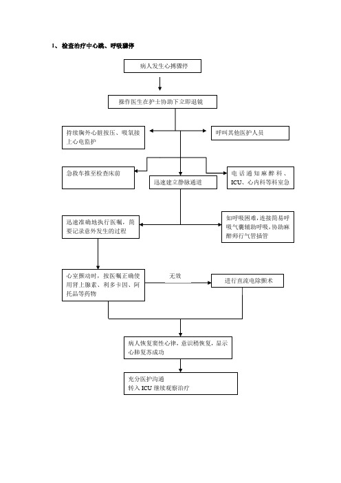 内镜中心应急预案