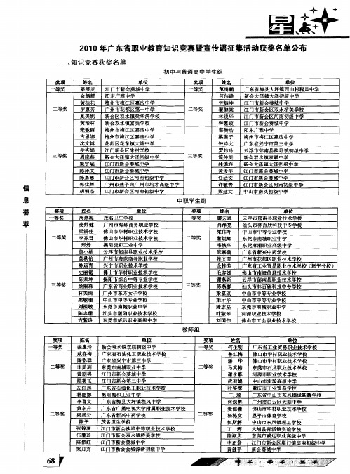 2010年广东省职业教育知识竞赛暨宣传语征集活动获奖名单公布