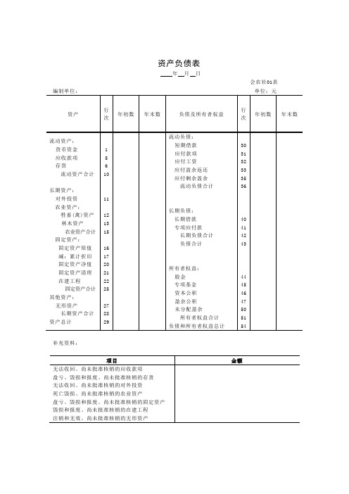 农业合作社资产负债表.doc 精品