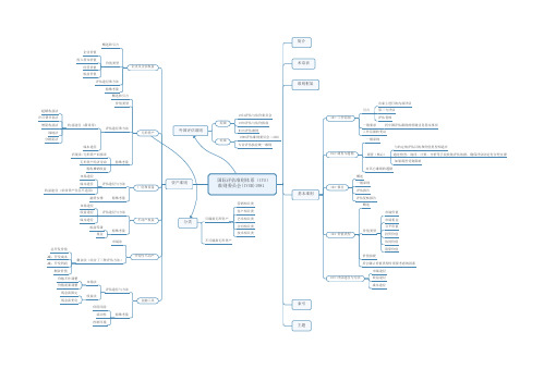 2018资产评估师考试_IVS国际资产评估准则体系思维导图