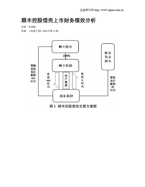 顺丰控股借壳上市财务绩效分析