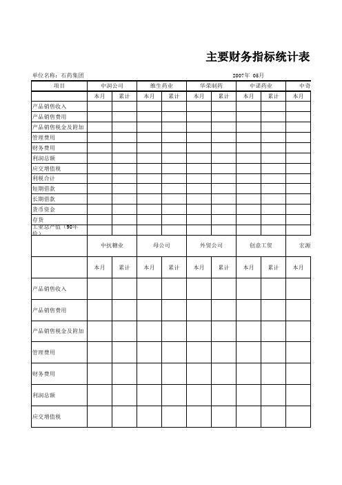 浪潮通软-石家庄制药集团—石药集团主要财务指标表