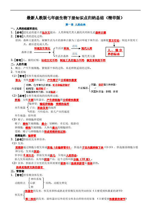 最新人教版七年级生物下册知识点归纳总结(精华版)