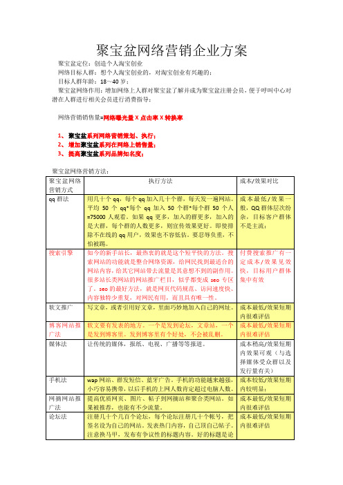 聚宝盆网络营销企业方案