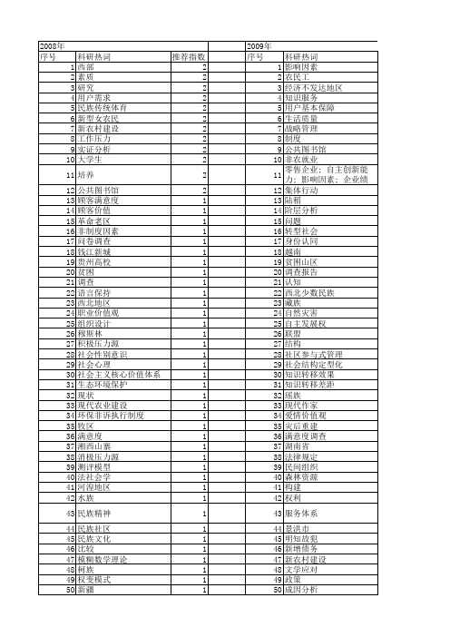 【国家社会科学基金】_现实调查_基金支持热词逐年推荐_【万方软件创新助手】_20140805