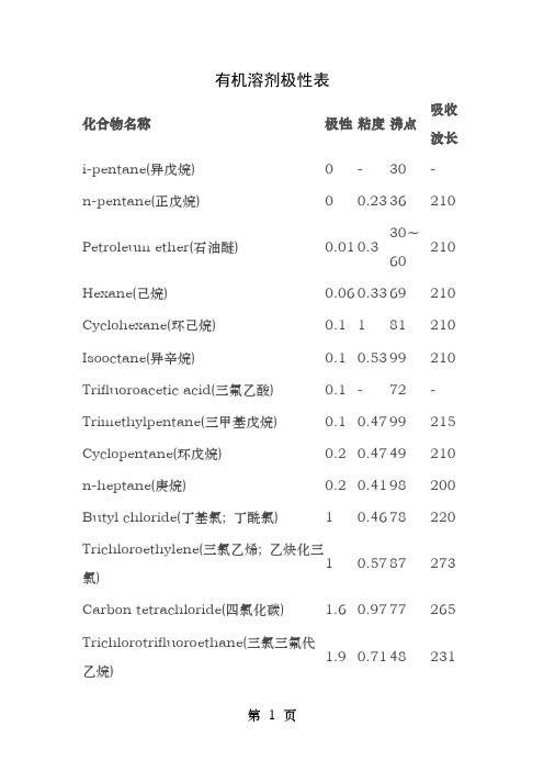 有机溶剂极性表