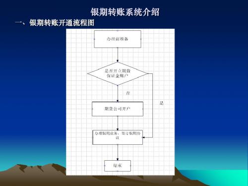 751-银期转账系统介绍