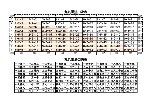 九九乘法口诀表(正反面、两种格式)PDF