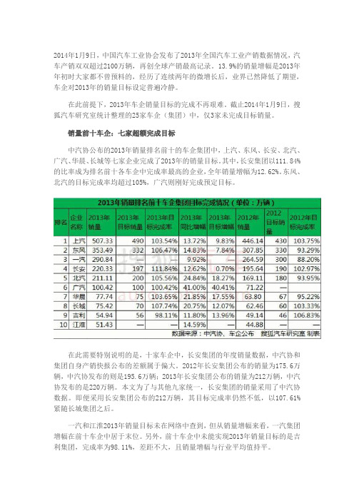 中国及世界汽车品牌前十大集团销量排名