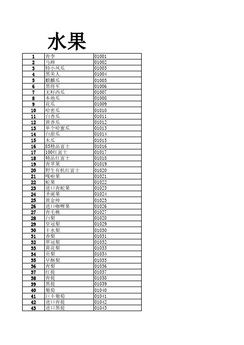 超市水果采购名单明细