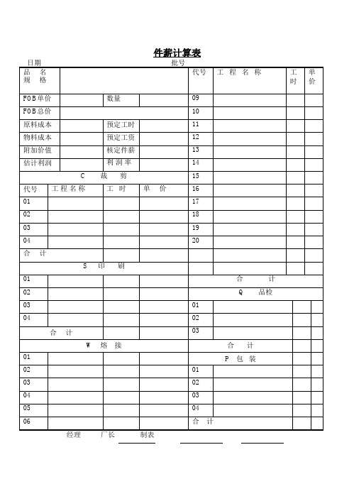 人力资源表格【薪酬福利类】-件薪计算表