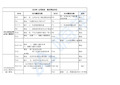 2019一级建造师水利水电专业教材变化一览表