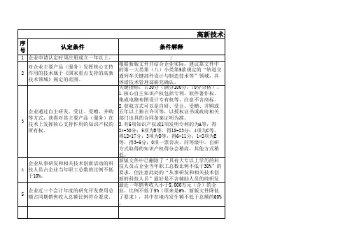 高新技术企业认定条件及策划方案