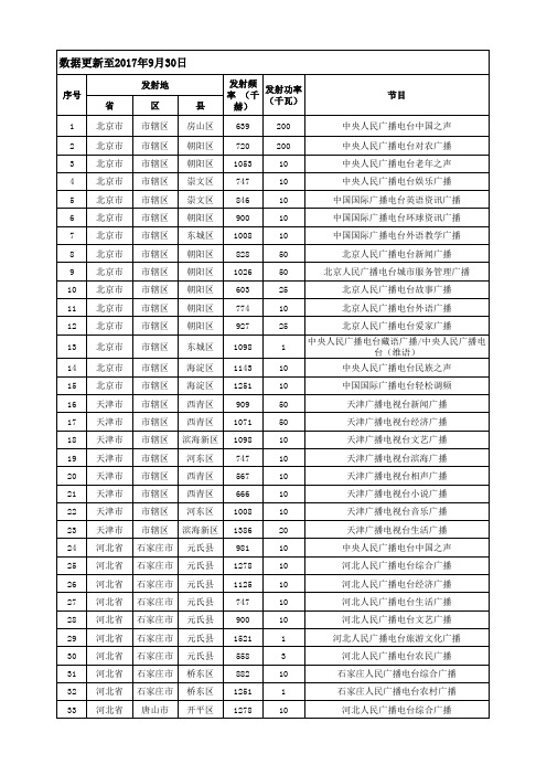 经批准可使用频率频道表-MW