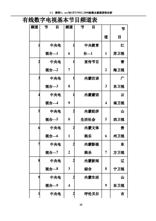 有线数字电视基本节目频道表