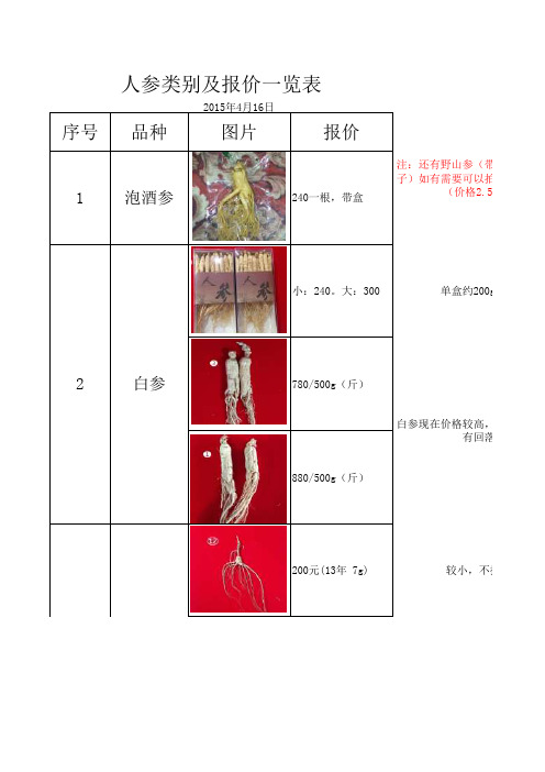 人参品种及价格一览表(请查收)