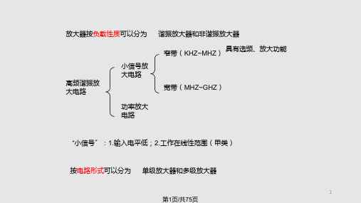 第2章-高频电路PPT课件