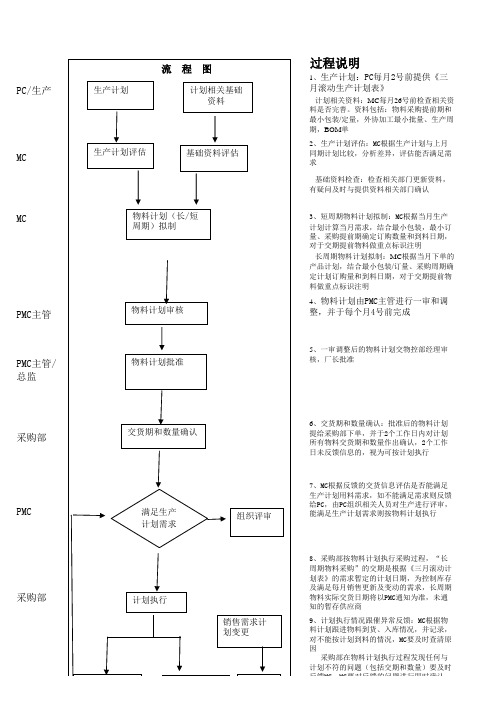 PMC流程图