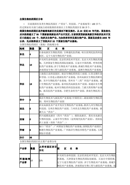 全国生物医药园区分布