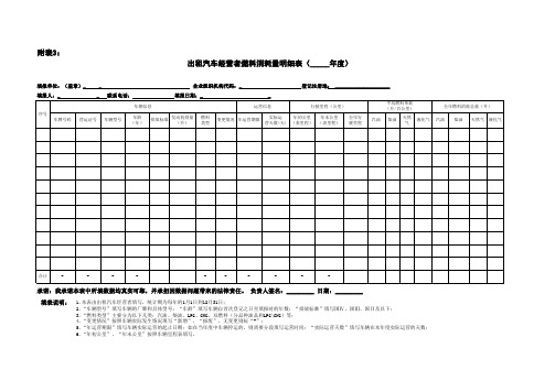出租汽车经营者燃料消耗量明细表