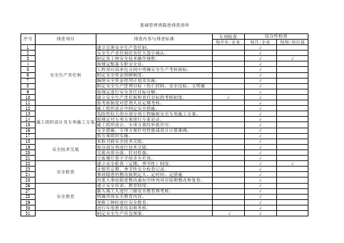 基础管理类隐患排查清单