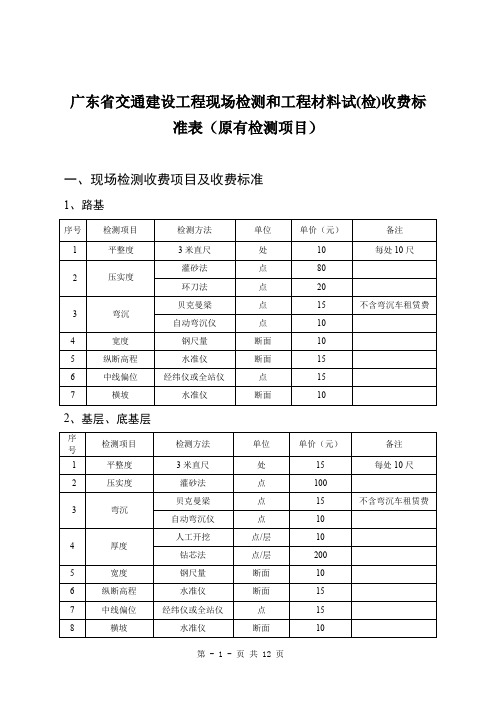 粤价函[2012]1490原有检测项目