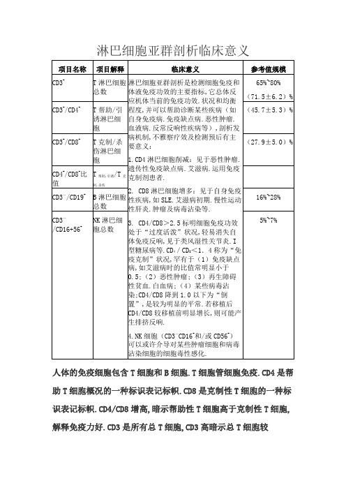 淋巴细胞分型意义