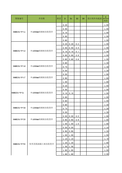 图集检查井定型井工程量统计