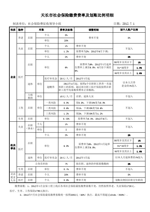 2012年各项社会保险缴费费率及划账比例明细