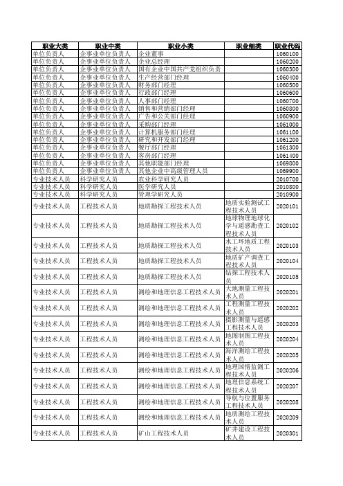 职业代码表