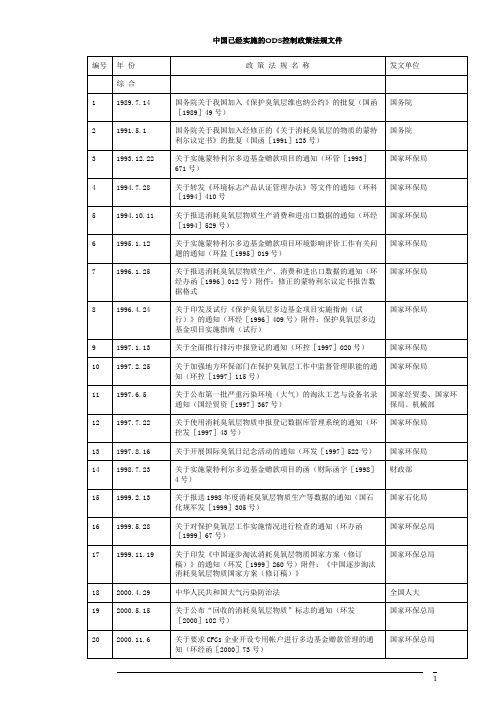 中国已经实施的ODS控制政策法规文件